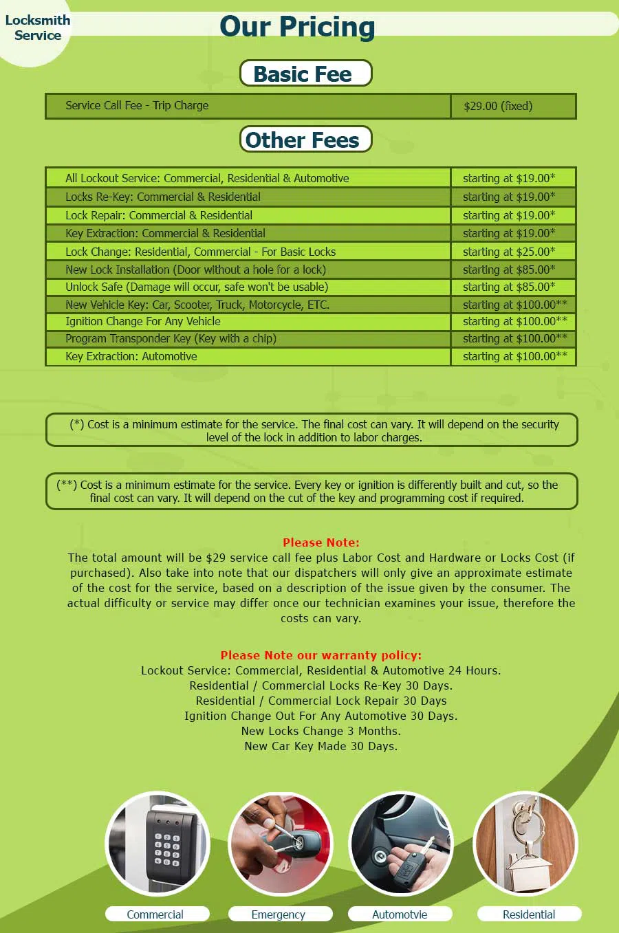 Houston 24 Hr Locksmith Houston, TX 281-668-0055